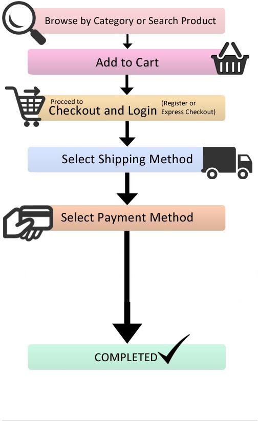 how to order weed online in Tokyo